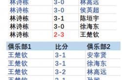 开云官网-球队整体实力突出，比赛胜率不断攀升