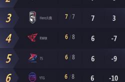 开云体育app-南安普顿主场告捷，领跑积分榜的简单介绍