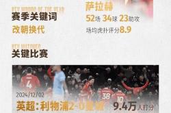 开云平台-关于利物浦逆袭晋级，欧冠赛场掀起波澜的信息