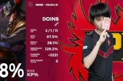 开云体育平台APP-关于RNG翻盘DK，Doinb拿下关键大龙激烈交锋入围赛，引爆全场热议的信息