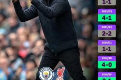 开云下载-曼城再胜斯旺西，瓜帅豪言壮语