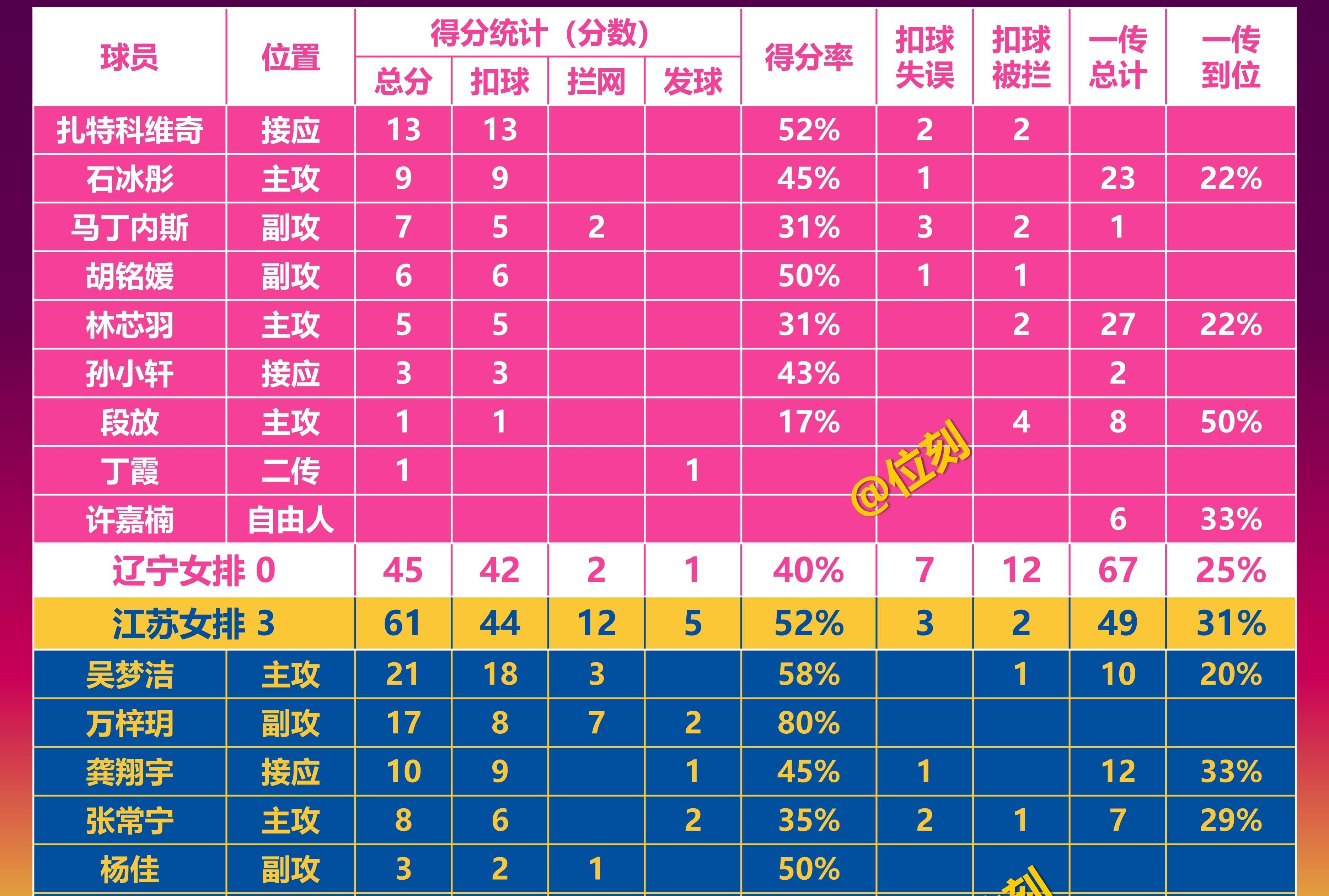 江苏队在上一场比赛中表现出色，打破对手的防线的简单介绍