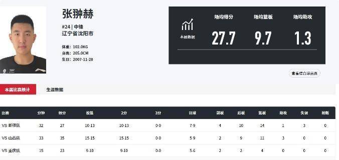 包含格尔木巨人豪取两连胜，稳健前行晋级的词条