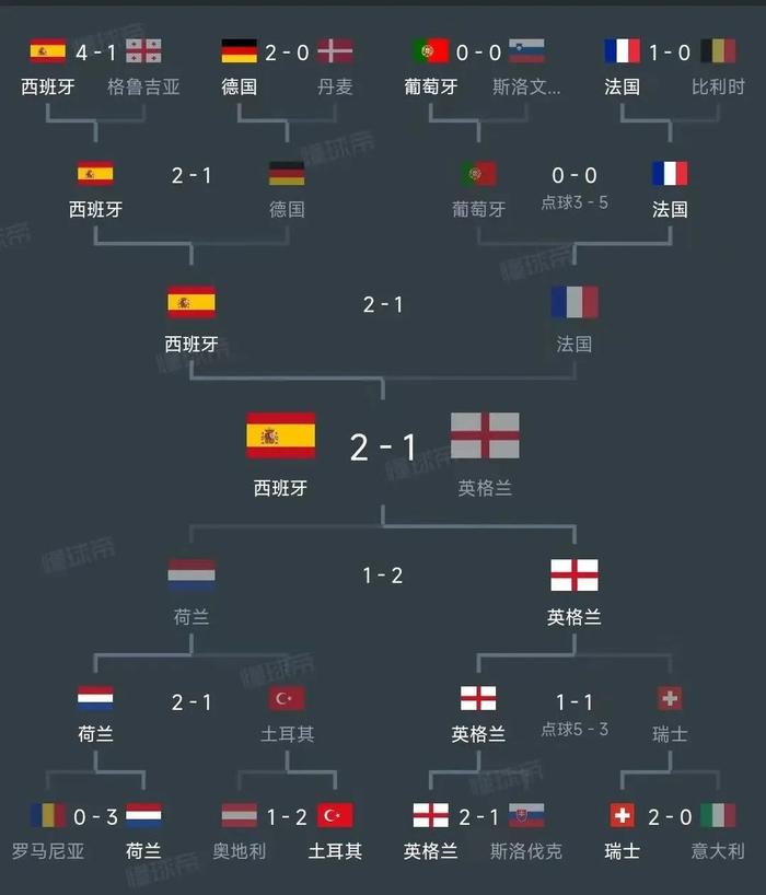 法国逼平葡萄牙，取得关键分的简单介绍