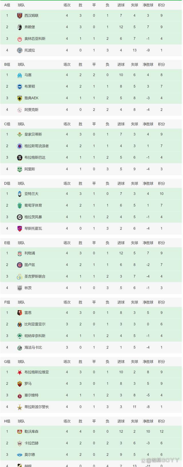 关于罗马连续失利，积分榜排名下滑的信息