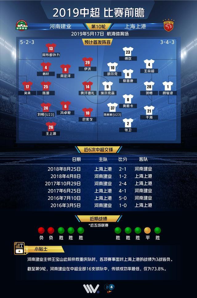 上海上港客场不敌河南建业，遭遇连败的简单介绍