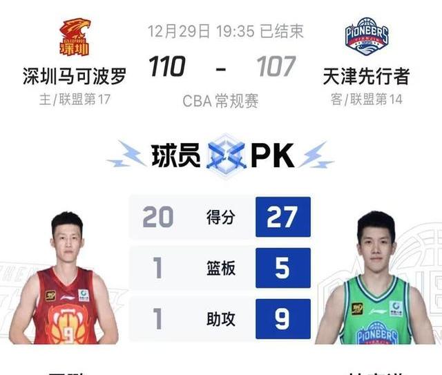 江苏男篮客场险胜天津，摘得胜利的简单介绍