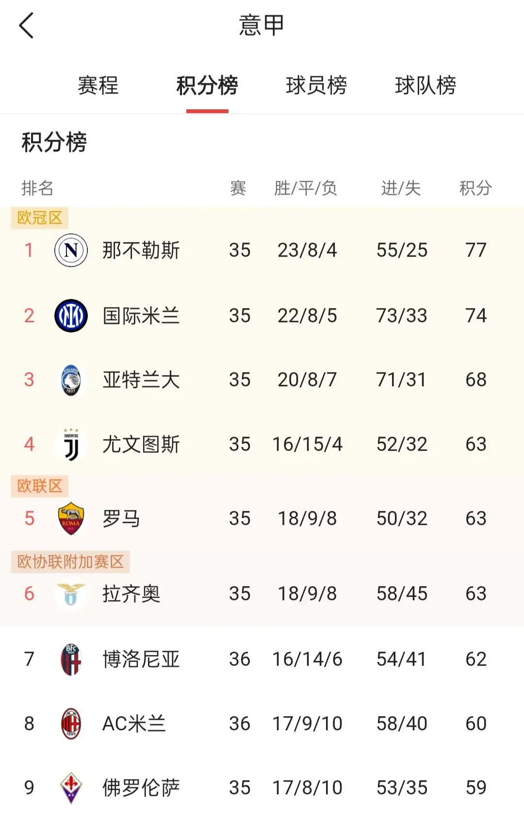 意甲联赛开赛在即，球队备战状态参差不齐