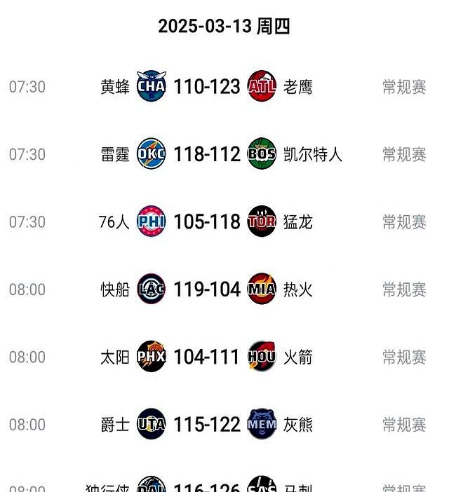 关键战役取胜，球队冲击季后赛席位