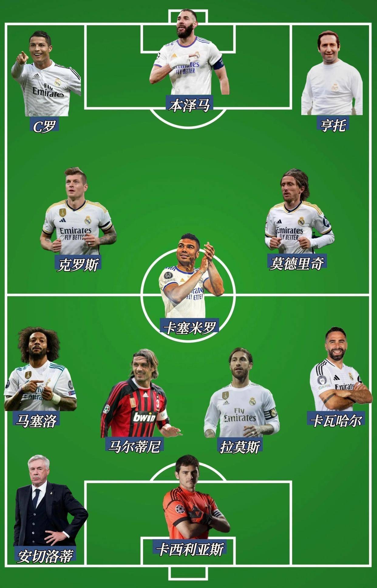包含皇马逆袭晋级，欧冠冠军之路再展传奇的词条