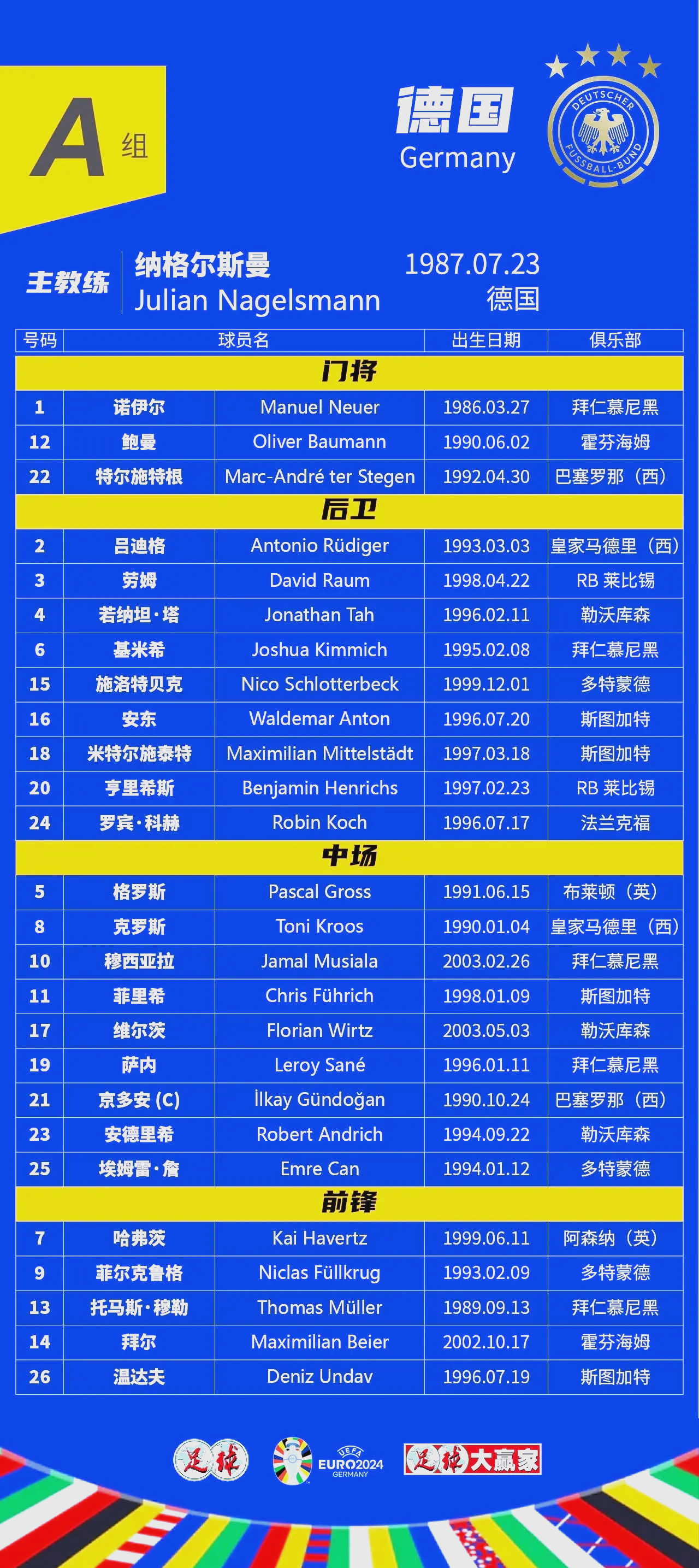 欧预赛赛程揭晓，各队备战底气十足