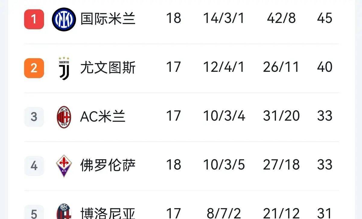关于尤文客场告捷，继续领跑积分榜的信息