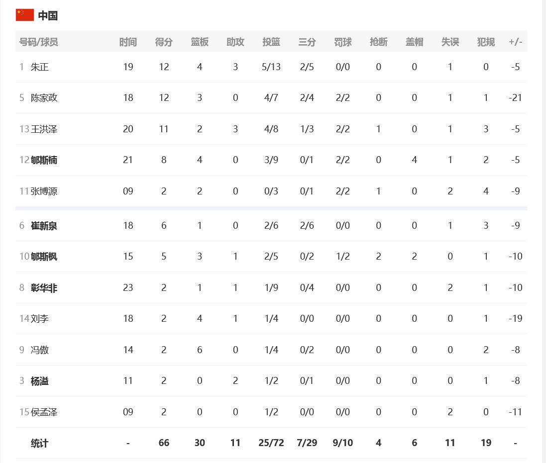 篮球职业联赛积分榜公布，球队排名争夺激烈
