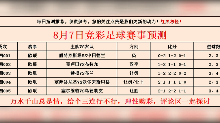 足球联赛重开！球队备战冲击榜首位置