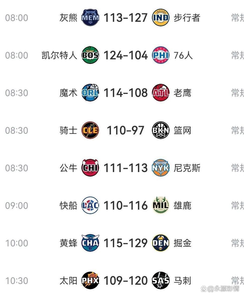 詹姆斯休战一周，湖人跌至西部排行第三的简单介绍