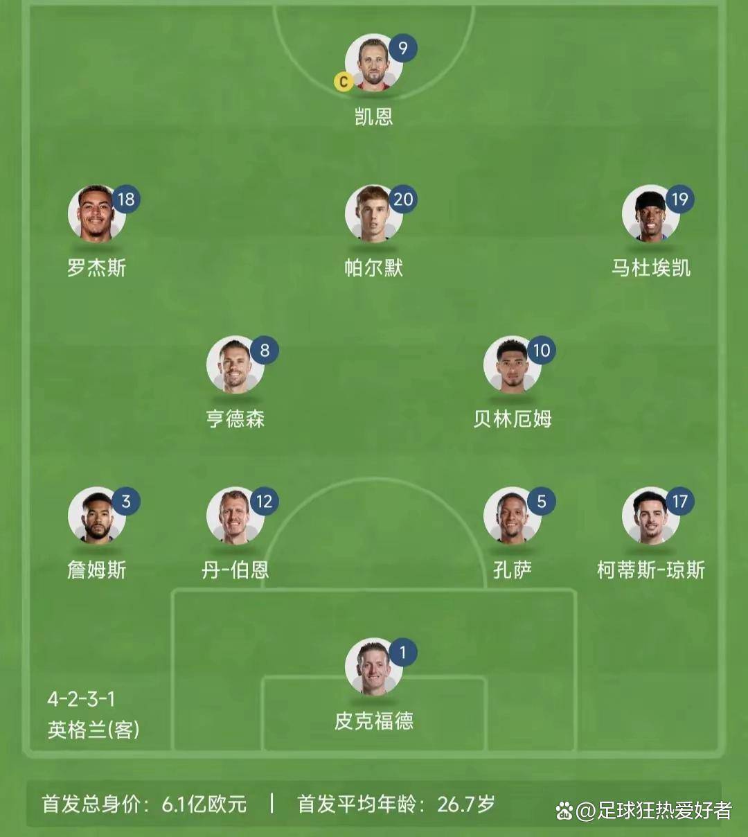 英格兰队闷平美国队,小组排名第一 英格兰队闷平美国队,小组排名第一