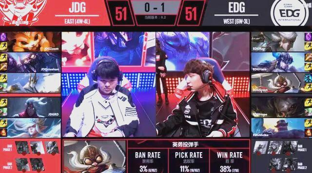 包含BLG鏖战EDG，Scout操刀奇招英雄翻盘鏖战多局全球总决赛，锁定晋级资格的词条